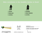 infopgraphic_disabilitybr